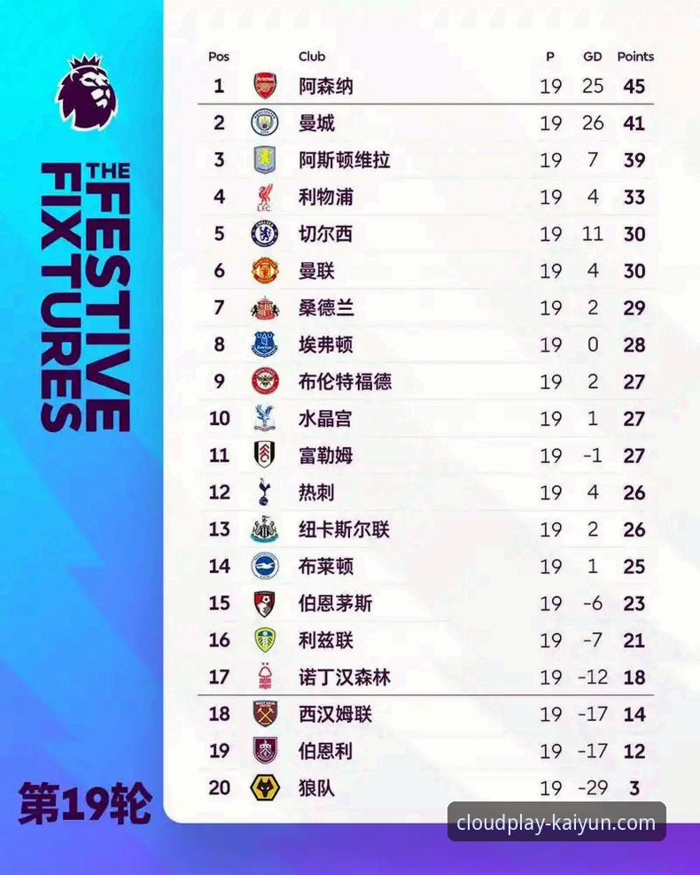 阿森纳凭什么在5月积分榜上力压曼联和曼城？