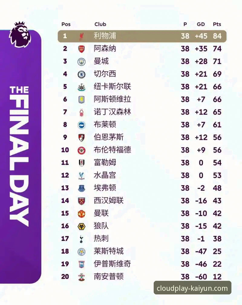 五月英超积分榜历史数据实用分析指南——云开体育平台带你解锁足球赛事新视角